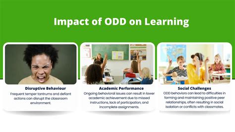 An Inclusion Guide to Teaching Students with ODD.